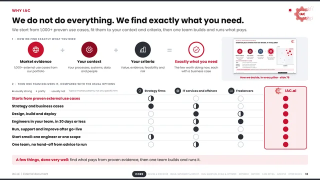 IAC.ai: We do not do everything. We find exactly what you need.
