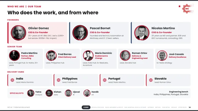 IAC.ai: Who does the work, and from where