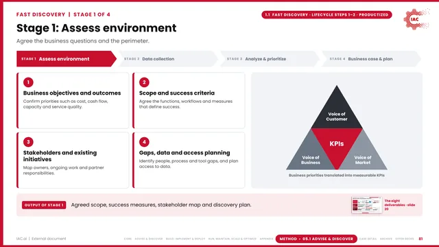 IAC.ai: Stage 1: Assess environment