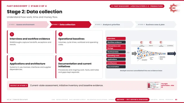 IAC.ai: Stage 2: Data collection