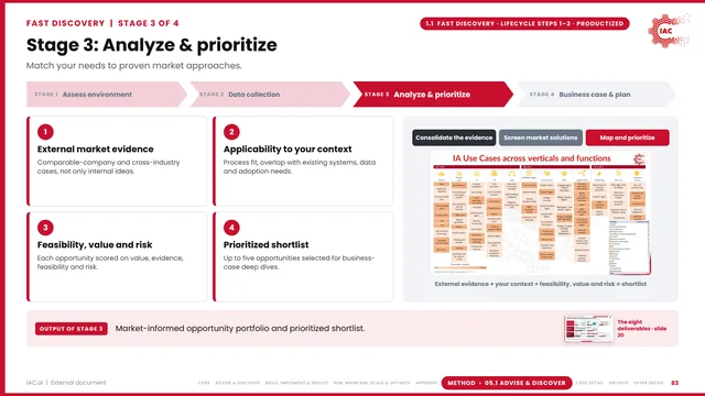 IAC.ai: Stage 3: Analyze & prioritize