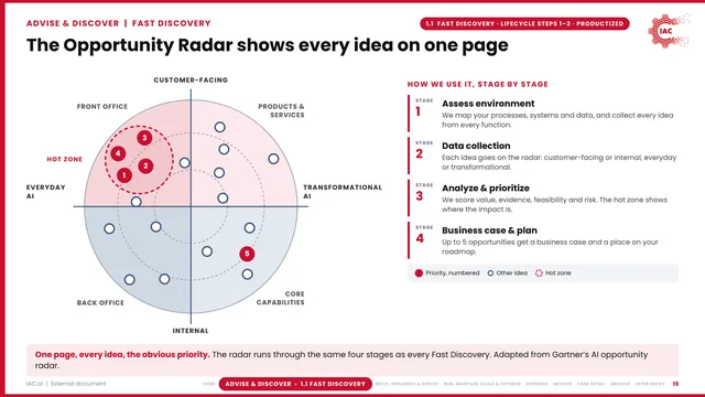 IAC.ai: The Opportunity Radar shows every idea on one page