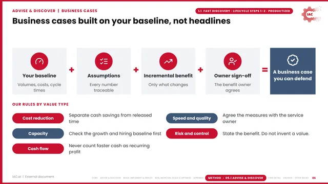 IAC.ai: Business cases built on your baseline, not headlines