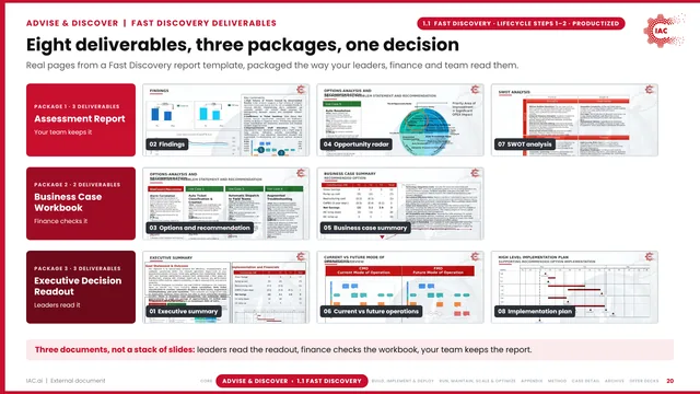 IAC.ai: Eight deliverables, three packages, one decision