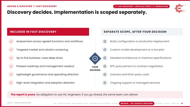 IAC.ai: Discovery decides. Implementation is scoped separately.