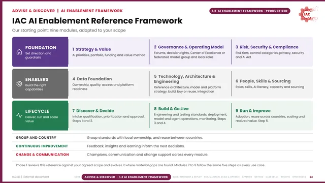 IAC.ai: IAC AI Enablement Reference Framework