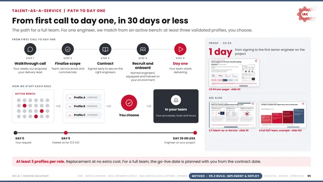 IAC.ai: From first call to day one, in 30 days or less