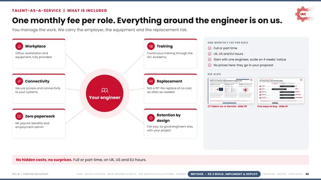 IAC.ai: One monthly fee per role. Everything around the engineer is on us.