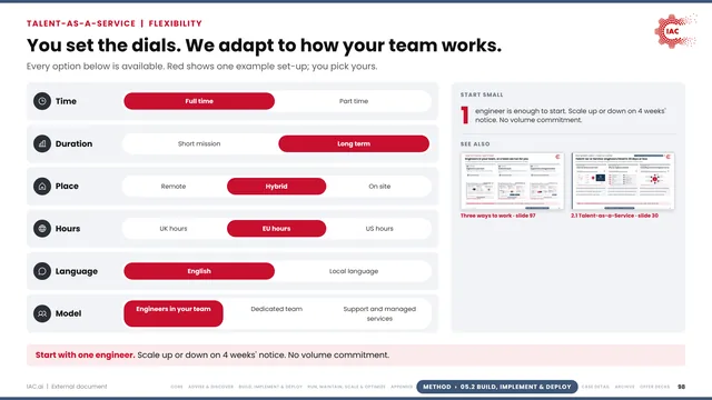 IAC.ai: You set the dials. We adapt to how your team works.