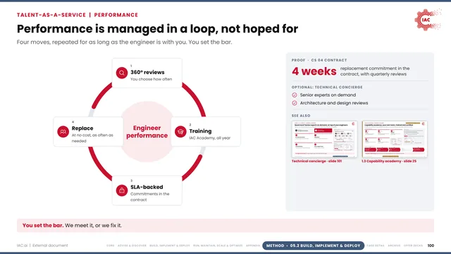 IAC.ai: Performance is managed in a loop, not hoped for