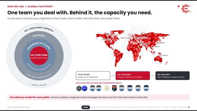 IAC.ai: One team you deal with. Behind it, the capacity you need.