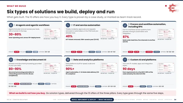 IAC.ai: Six types of solutions we build, deploy and run