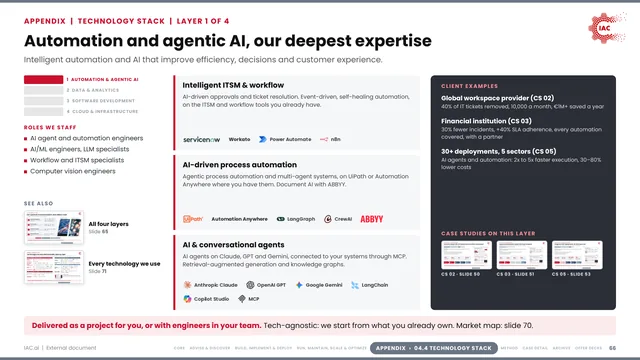 IAC.ai: Automation and agentic AI, our deepest expertise
