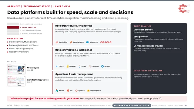 IAC.ai: Data platforms built for speed, scale and decisions