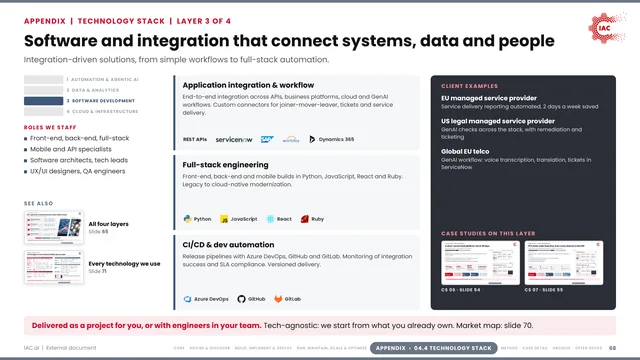IAC.ai: Software and integration that connect systems, data and people