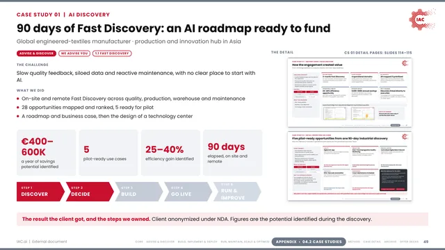 IAC.ai: 90 days of Fast Discovery: an AI roadmap ready to fund