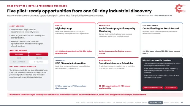 IAC.ai: Five pilot-ready opportunities from one 90-day industrial discovery
