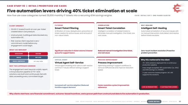 IAC.ai: Five automation levers driving 40% ticket elimination at scale