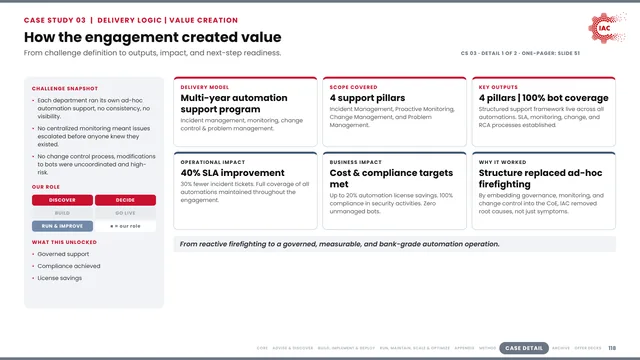 IAC.ai: How the engagement created value