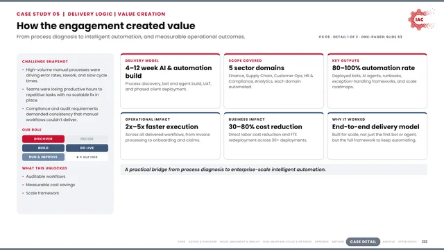 IAC.ai: How the engagement created value