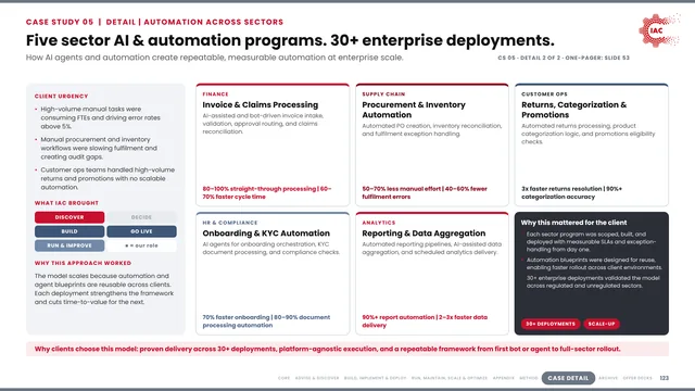 IAC.ai: Five sector AI & automation programs. 30+ enterprise deployments.