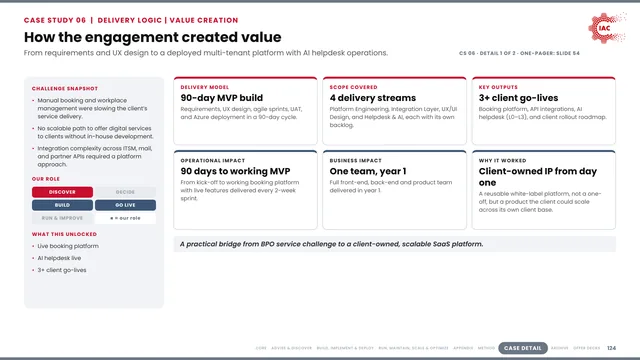 IAC.ai: How the engagement created value
