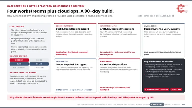 IAC.ai: Four workstreams plus cloud ops. A 90-day build.
