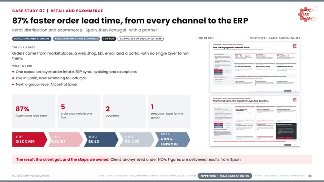 IAC.ai: 87% faster order lead time, from every channel to the ERP