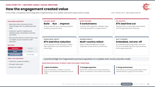 IAC.ai: How the engagement created value