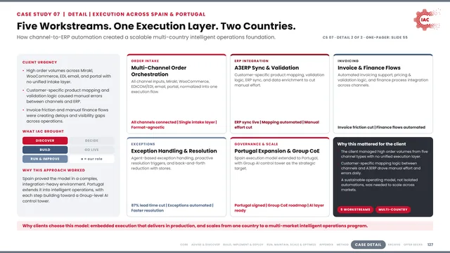 IAC.ai: Five Workstreams. One Execution Layer. Two Countries.