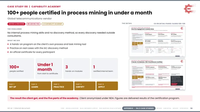 IAC.ai: 100+ people certified in process mining in under a month