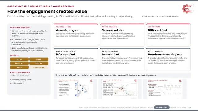 IAC.ai: How the engagement created value