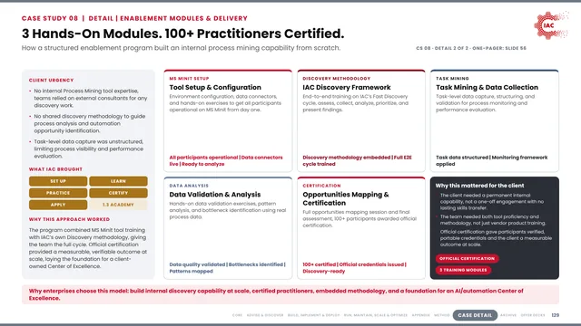 IAC.ai: 3 Hands-On Modules. 100+ Practitioners Certified.