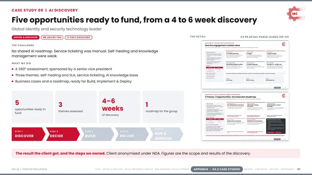 IAC.ai: Five opportunities ready to fund, from a 4 to 6 week discovery