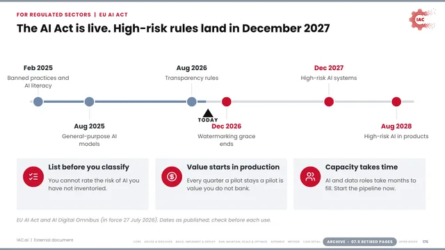 IAC.ai: The AI Act is live. High-risk rules land in December 2027