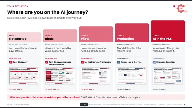 IAC.ai: Where are you on the AI journey?