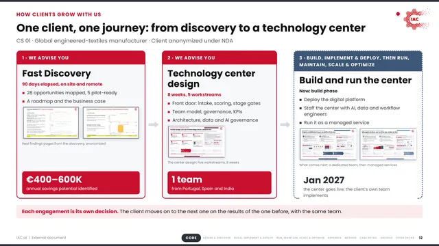 IAC.ai: One client, one journey: from discovery to a technology center