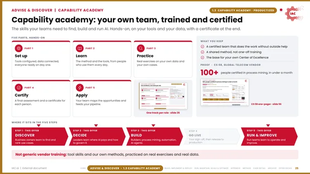 IAC.ai: Capability academy: your own team, trained and certified