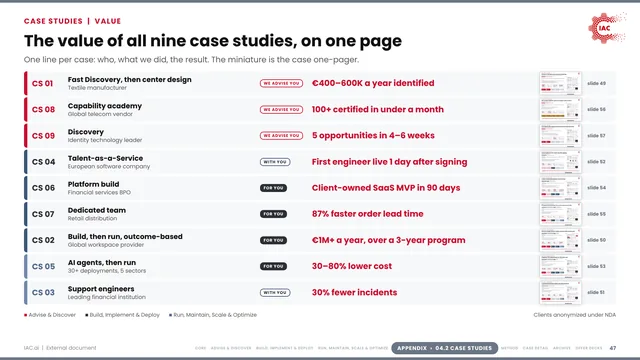 IAC.ai: The value of all nine case studies, on one page
