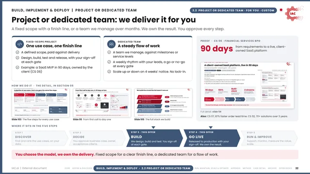 IAC.ai: Project or dedicated team: we deliver it for you