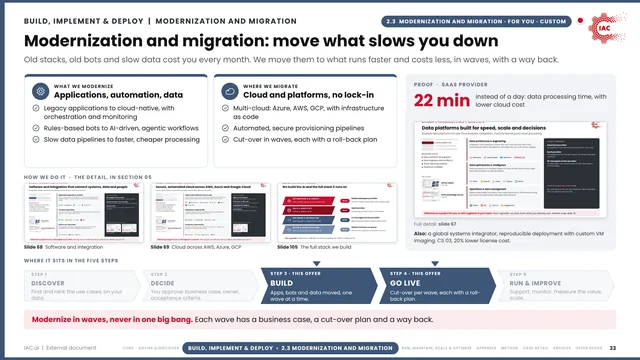 IAC.ai: Modernization and migration: move what slows you down