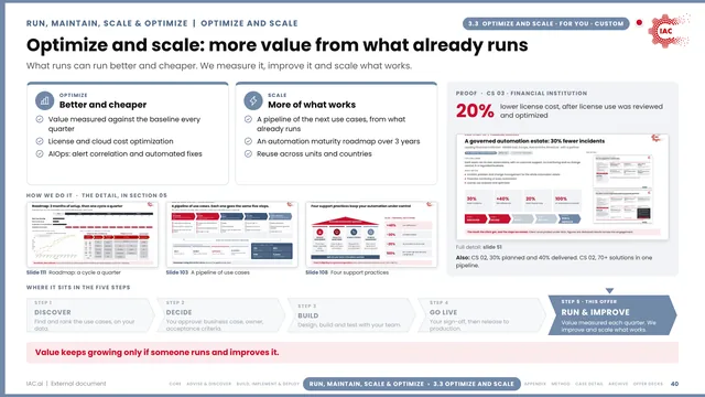 IAC.ai: Optimize and scale: more value from what already runs