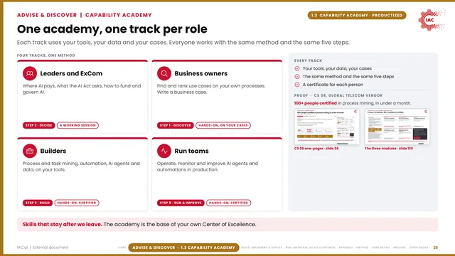 IAC.ai: One academy, one track per role