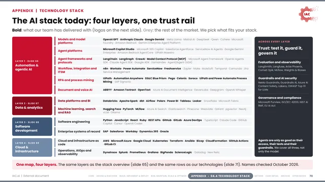 IAC.ai: The AI stack today: four layers, one trust rail