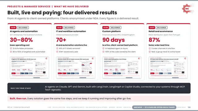 IAC.ai: Built, live and paying: four delivered results