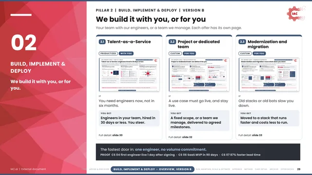 IAC.ai: BUILD, IMPLEMENT & DEPLOY