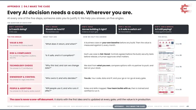 IAC.ai: Every AI decision needs a case. Wherever you are.